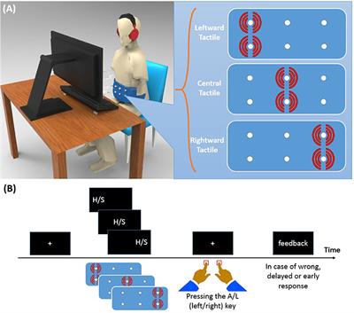 Multimodal Simon Effect: A Multimodal Extension of the Diffusion Model for Conflict Tasks